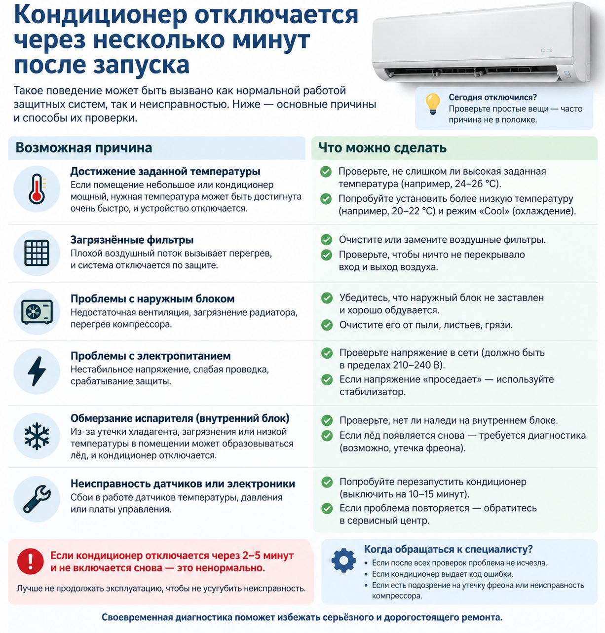 Кондиционер отключается через несколько минут после запуска